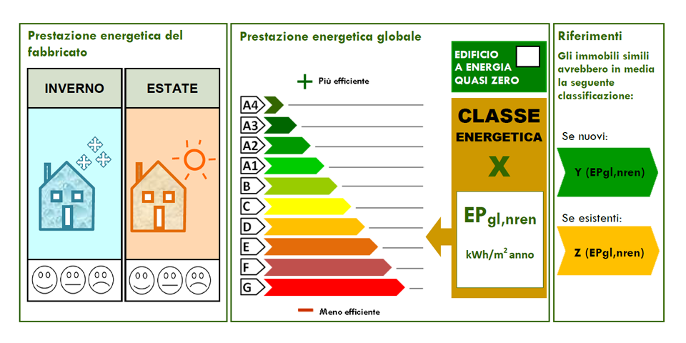 La certificazione energetica nel 2015: obblighi e novità davide ... Certificazione energetica classi